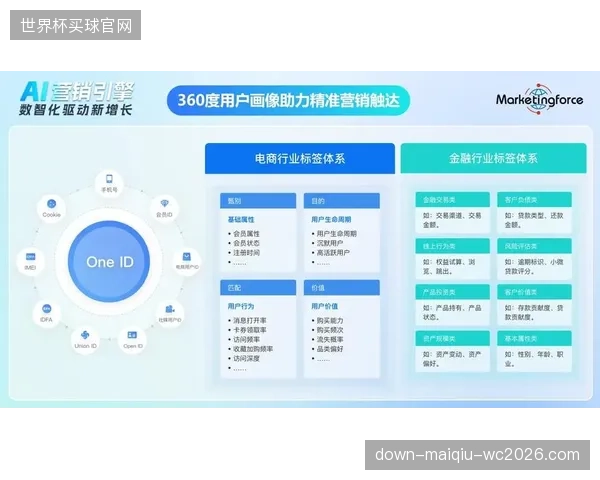 营销服务端当前调整策略 推动全链路协同提效